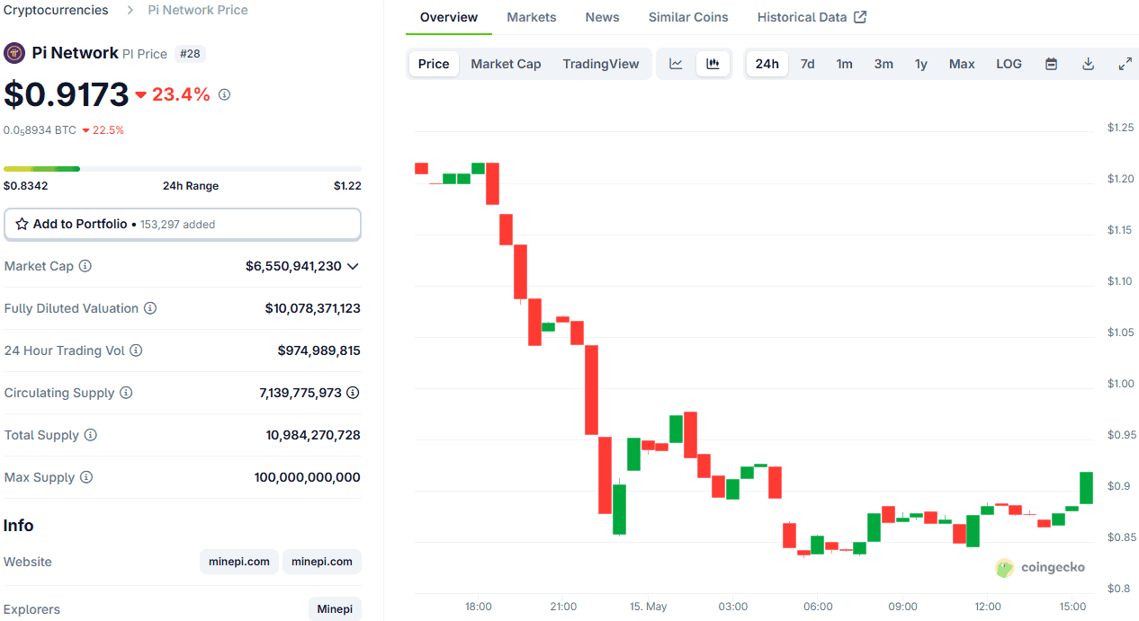 You are currently viewing Binance Drops Bombshell PI Hint: How Will Pi Network’s Price React?
