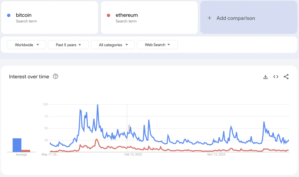 You are currently viewing Nobody cares – Fear I Already Missed Out may be overpowering FOMO in Bitcoin market