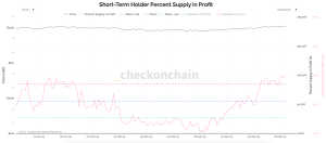 Read more about the article Bitcoin supply near total profitability as institutional demand drives value flows