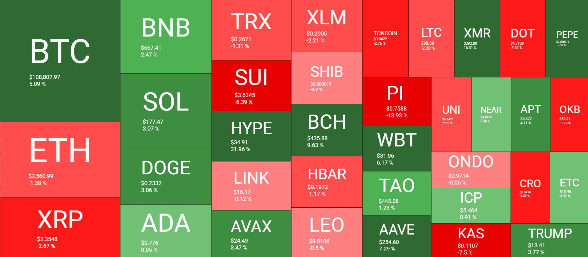 You are currently viewing Bitcoin, Hype Hit All-Time Highs, but Trump’s Resumed Tariffs Spark Fresh Concerns: Your Weekly Crypto Recap