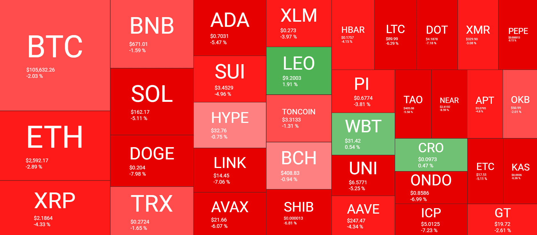 You are currently viewing BTC Price Pulls Back After Recent ATH Despite New Bitcoin Reserve Announcements: Weekly Recap