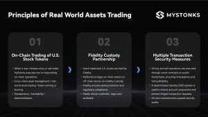 Read more about the article MyStonks Launches Industry-Leading On-Chain U.S. Stock-Token Marketplace with 100% Custody Backing
