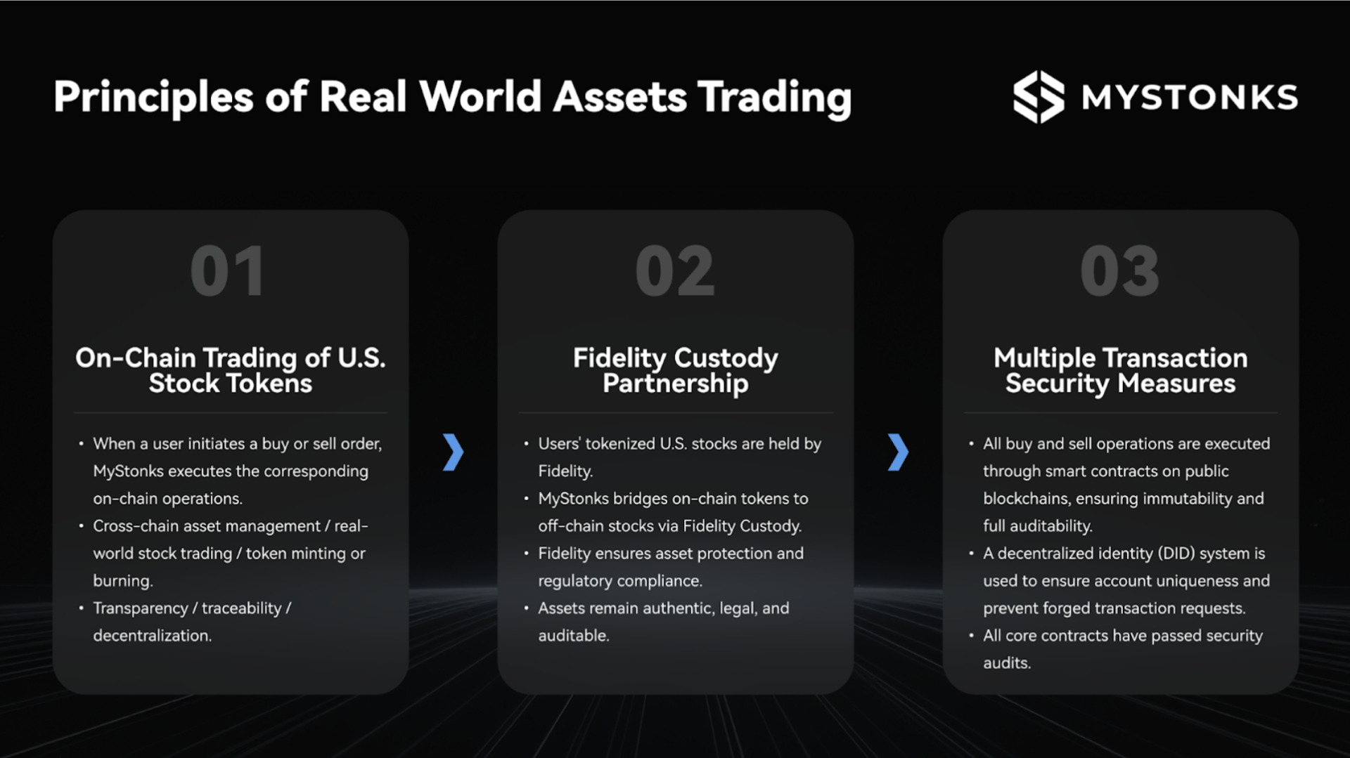 You are currently viewing MyStonks Launches Industry-Leading On-Chain U.S. Stock-Token Marketplace with 100% Custody Backing