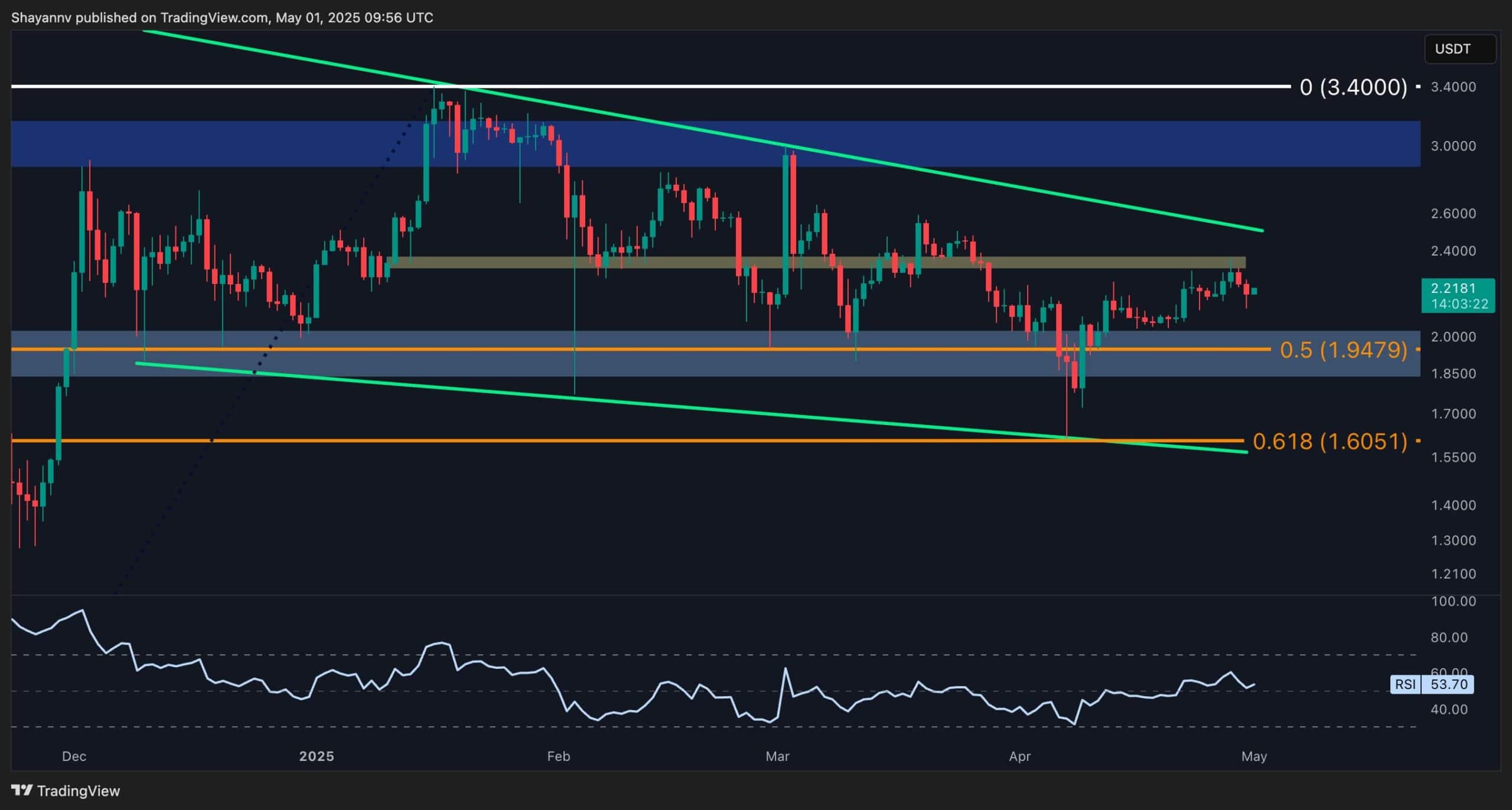 You are currently viewing Ripple Price Analysis: XRP Hits Key Resistance at $2.4 – Is a Drop to $2 Next?