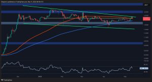 Read more about the article Ripple (XRP) Price Analysis: Technical Pathways to Breaking the $3 Barrier