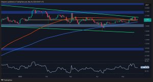 Read more about the article XRP Has to Break Out of This Range Before Challenging $3: Ripple Price Analysis