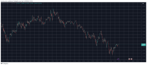 Read more about the article Important Ripple v. SEC Lawsuit Update: XRP Price Slips 5% in Response
