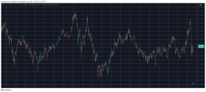 Read more about the article XRP Price Suddenly Drops by 5% as Ripple Whales Offload Tokens
