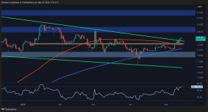 Read more about the article Ripple Post-Consolidation Surge: What Are XRP’s Next Price Targets? (Analysis)