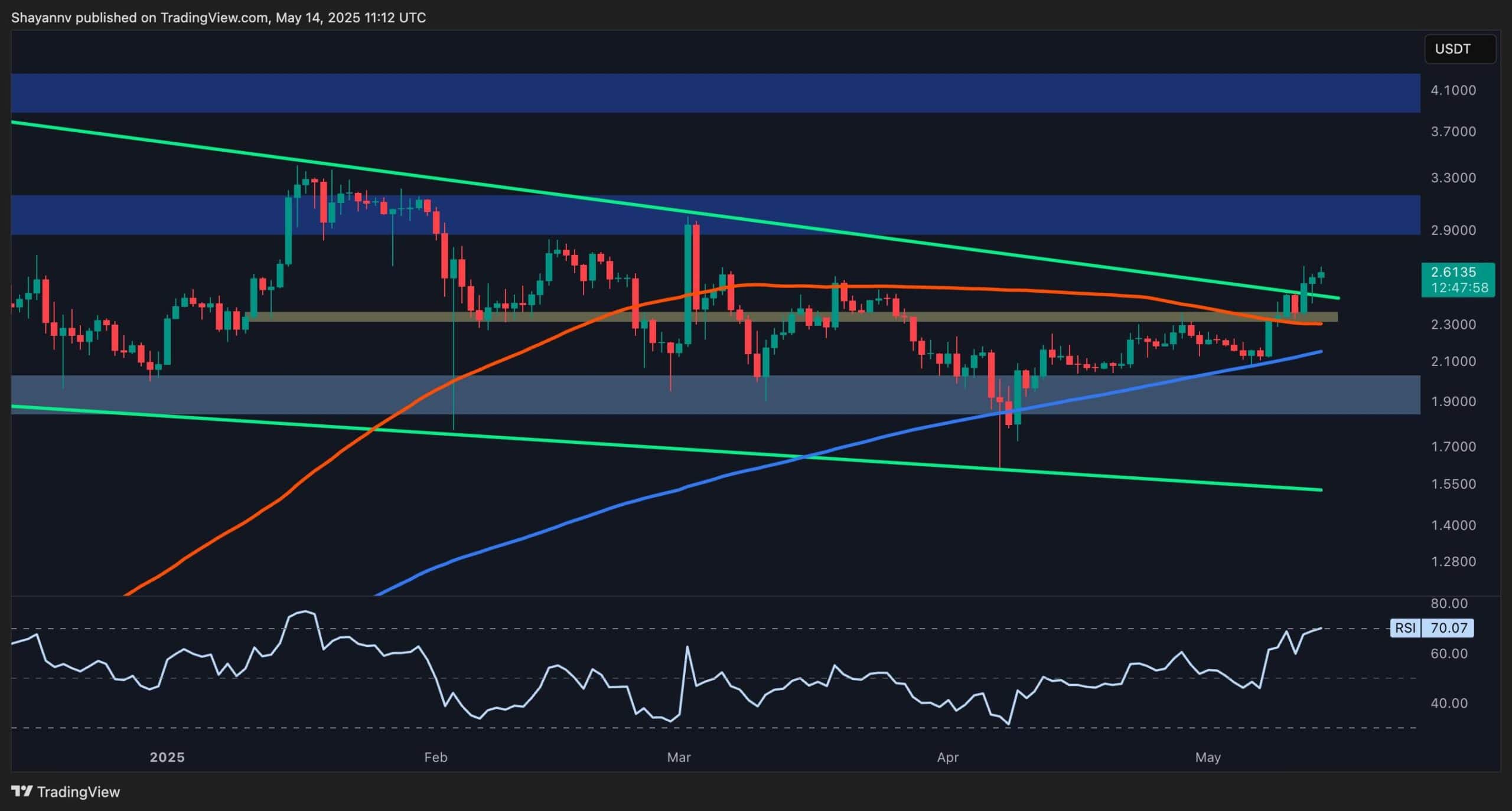 You are currently viewing Ripple Post-Consolidation Surge: What Are XRP’s Next Price Targets? (Analysis)