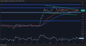 Read more about the article Ripple Price Analysis: What XRP Needs to Break Out of Consolidation