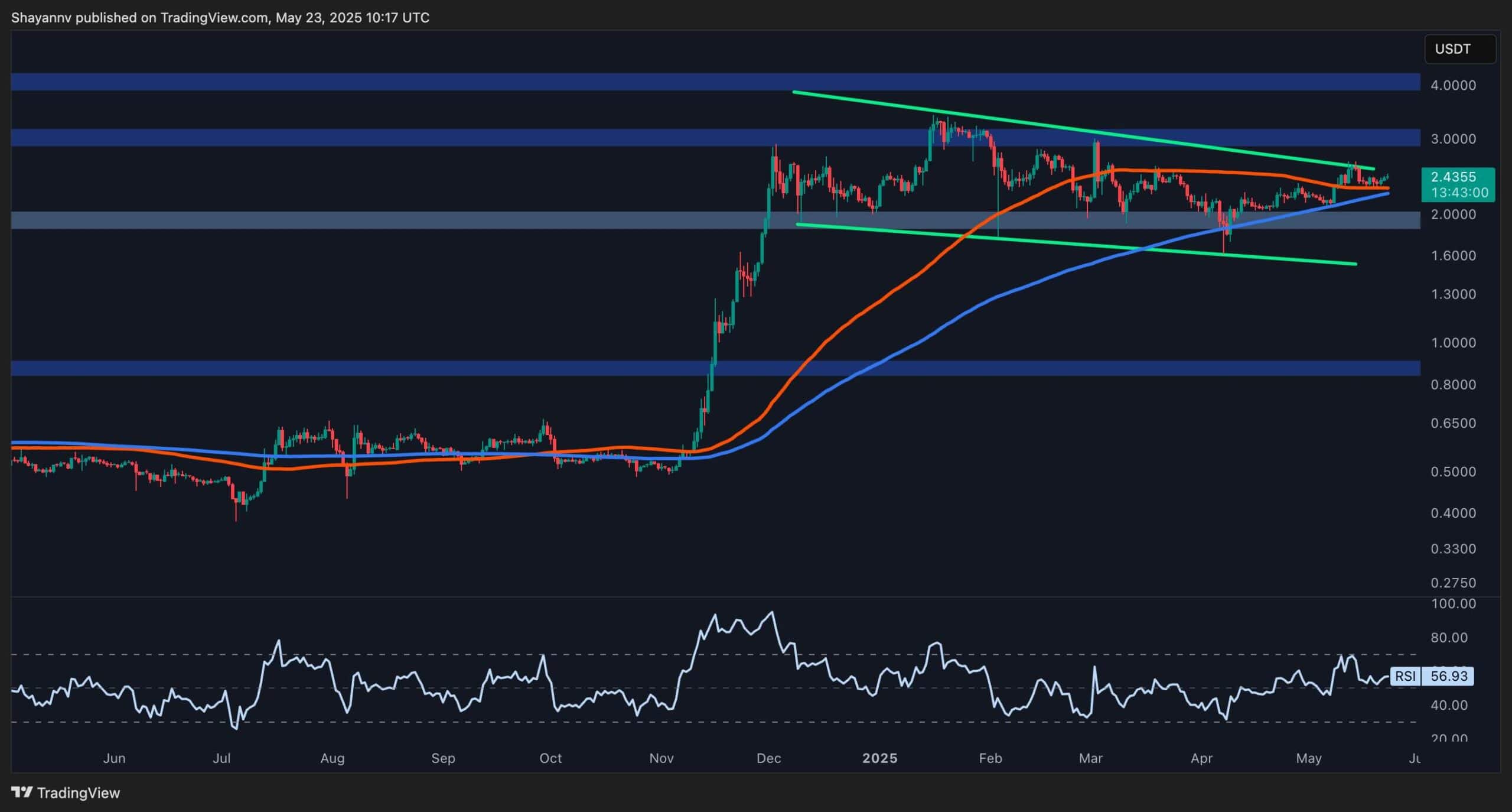 You are currently viewing Ripple Price Analysis: What XRP Needs to Break Out of Consolidation