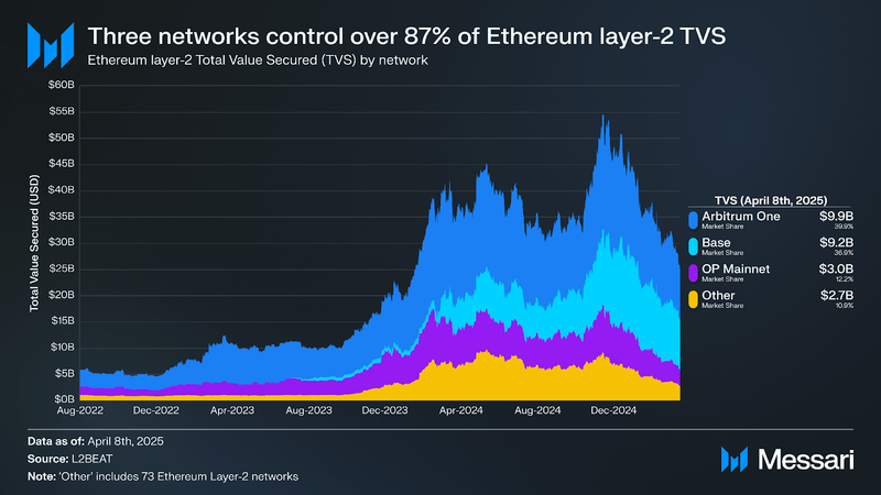 You are currently viewing The Metalayer: Caldera’s Solution to Blockchain Silos