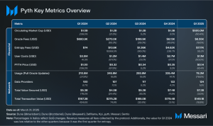 Read more about the article State of Pyth Q1 2025