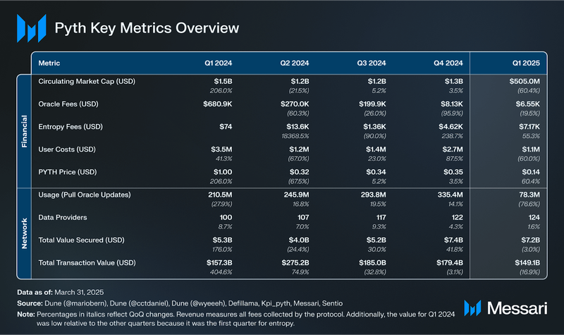 You are currently viewing State of Pyth Q1 2025