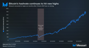 Read more about the article Subnet 14: TAO Hash