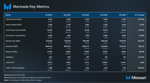 Read more about the article State of Marinade Q1 2025