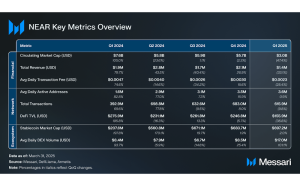 Read more about the article State of NEAR Q1 25
