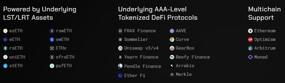 You are currently viewing How to best leverage LSDFi?