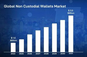 Read more about the article Making web3 feel human: How smart EOAs are redefining the wallet experience