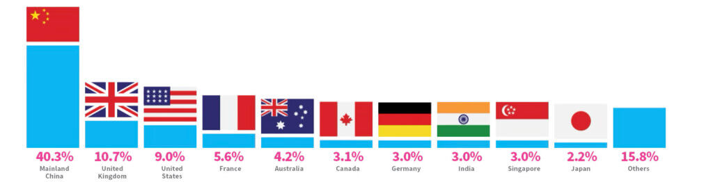 You are currently viewing Hong Kong’s web3 moment: Blink and you’ll miss it