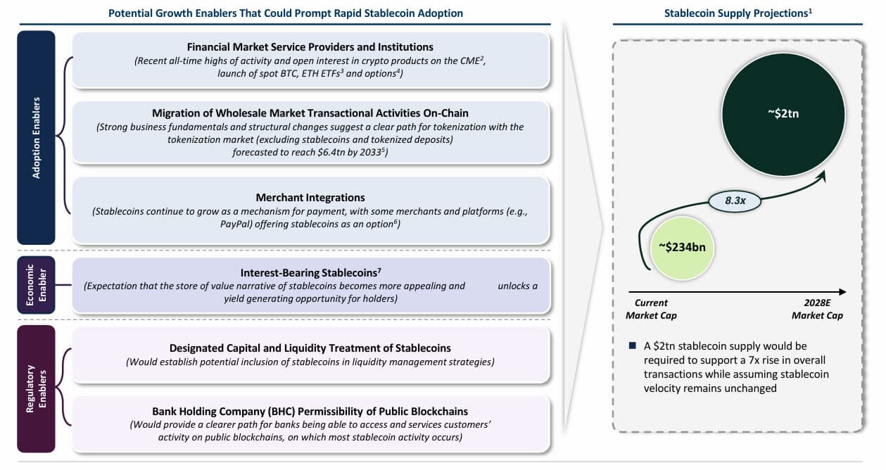 You are currently viewing US Treasury Predicts Stablecoin Market Could Surge to $2 Trillion by 2028