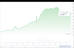 Read more about the article Market Cap of Euro Stablecoins Surges to Nearly $500M as EUR/USD Rivals Bitcoin's H1 Gains
