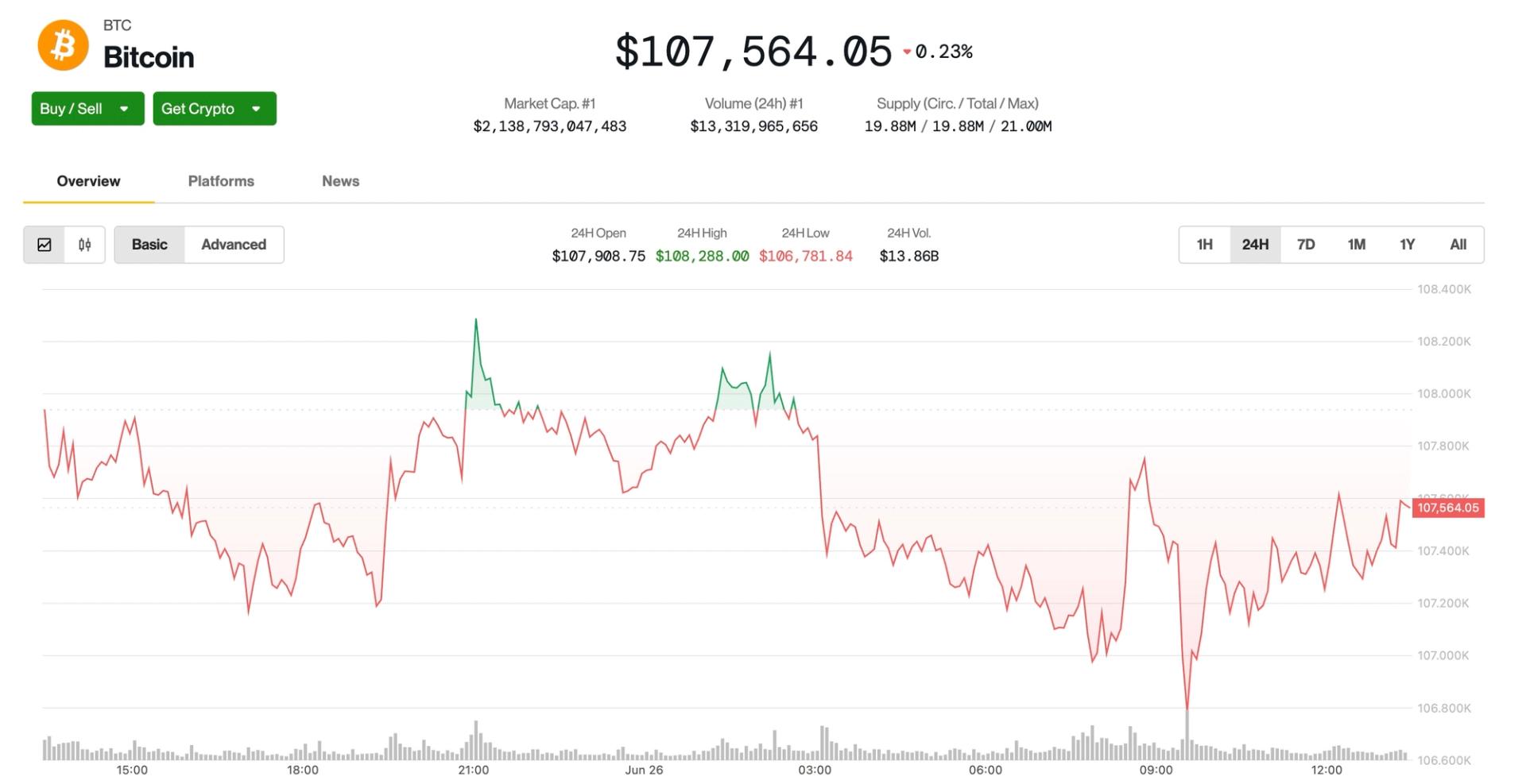 You are currently viewing Bitcoin Holds Above $107K Ahead of Friday’s Big Options Expiry With $102K Max Pain Price