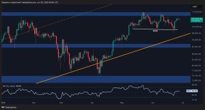 Read more about the article BTC Price Analysis: Is Bitcoin About to Break Above its ATH and Head to $120K?