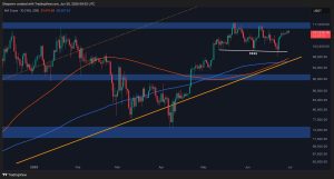 Read more about the article Bitcoin Price Analysis: BTC Needs to Break This Level to Explode to $120,000