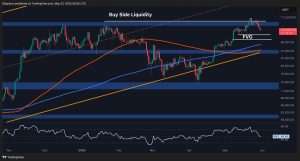 Read more about the article Bitcoin Price Analysis: Is BTC Out of the Woods After 8% Correction?