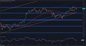 Read more about the article Bitcoin Price Analysis: Failure to Reclaim These Levels Can Result in a Sub-$100K Correction