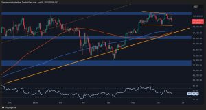 Read more about the article Bitcoin Price Analysis: BTC Consolidation Continues but Bearish Signs Flash