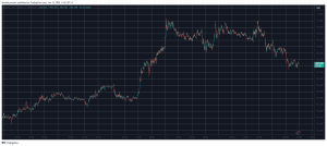 Read more about the article Bitcoin Rejected at $110K Despite US-China Trade Deal and Favorable CPI Numbers: Market Watch
