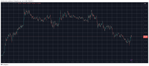 Read more about the article Bitcoin Price Rebounds as Trump Promises More Pro-Crypto Policies