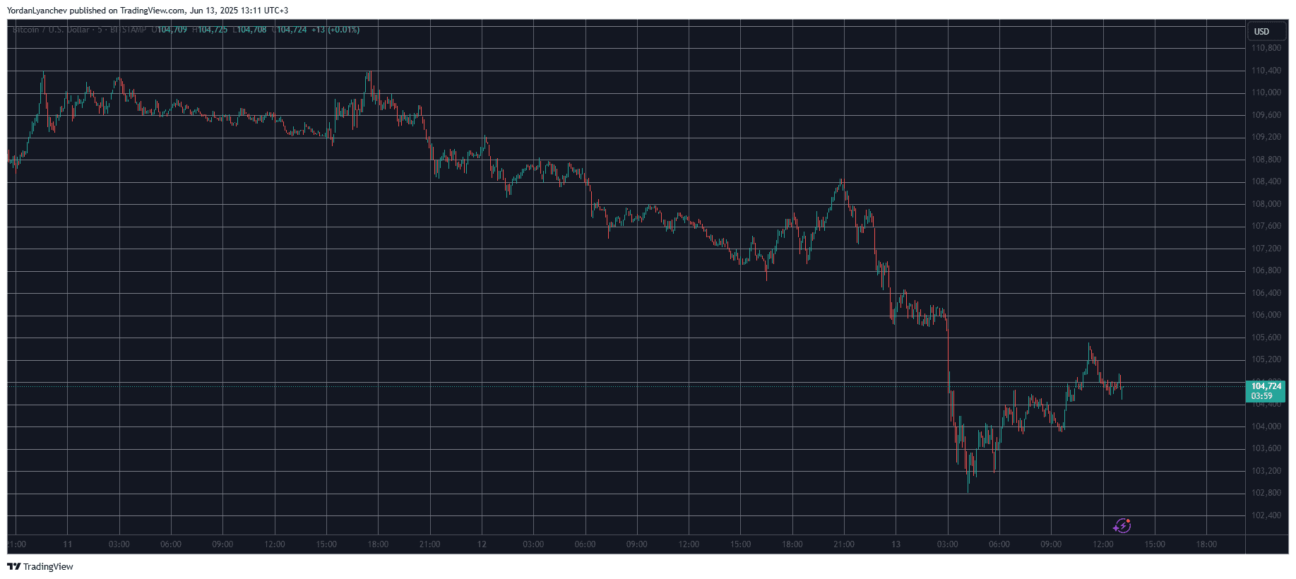 You are currently viewing Trump Urges Iran to Sign Nuclear Deal Before ‘There’s Nothing Left:’ How Will BTC Price React?