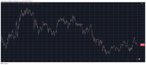 Read more about the article HYPE Rockets 10% Daily as Bitcoin’s Price Reclaims $105K (Market Watch)