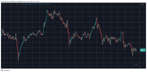 Read more about the article Bitcoin Dominance Skyrockets as ETH and Other Altcoins Plummet