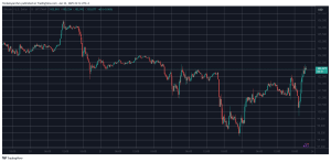 Read more about the article Over 130,000 Traders Wrecked as Bitcoin’s Price Goes on Wild Rollercoaster