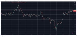 Read more about the article PI Token Skyrockets by 16%, Bitcoin Sits at Weekly Highs: Market Watch