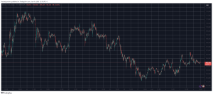 Read more about the article Uniswap (UNI) Marks 7% Daily Increase, Bitcoin (BTC) Maintains $105K (Market Watch)