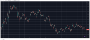 Read more about the article Altcoins Retrace Again as Bitcoin (BTC) Price Loses $105K Level (Market Watch)