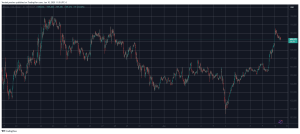 Read more about the article Bitcoin Hits 2 Week High, Fartcoin Explodes 18% Daily (Market Watch)
