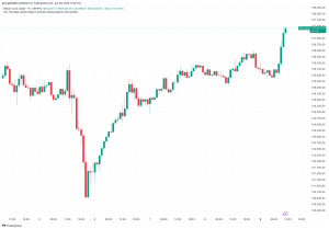 Read more about the article Bitcoin (BTC) Price Soars Above $107K as US and China Resume Trade Talks in London