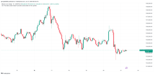 Read more about the article Bitcoin Price Slides to $103K as Major Altcoins Crash (Weekend Watch)