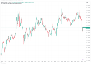 Read more about the article Bitcoin Bulls Eager to Surge Above $108,000, But Sellers Put up a Serious Fight (Market Watch)