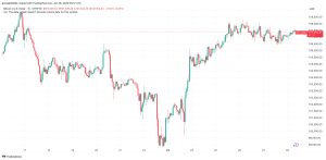 Read more about the article Calm Before the Storm? Bitcoin Consolidates Around $107,000: Weekend Watch