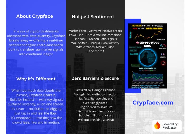 You are currently viewing Crypface.com Launches Real-Time Sentiment Platform Offering Intuitive Market Visualization