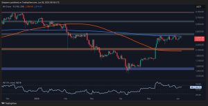 Read more about the article Ethereum Price Analysis: Pullback Chances Rise as Bullish Momentum Fades