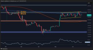 Read more about the article Ethereum Price Analysis: What’s Next for ETH After 8% Weekly Drop?